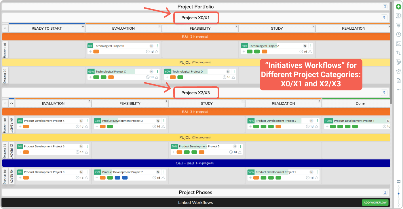 Project Portfolio board