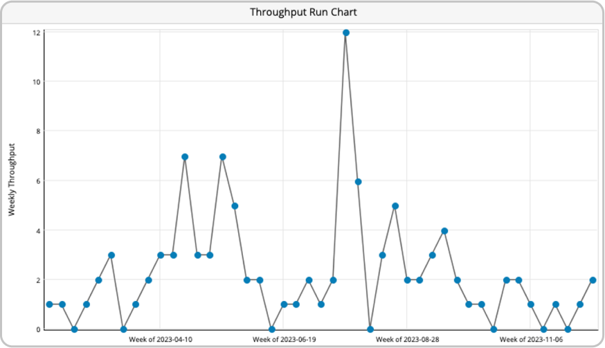 throughput-run-chart-flapper