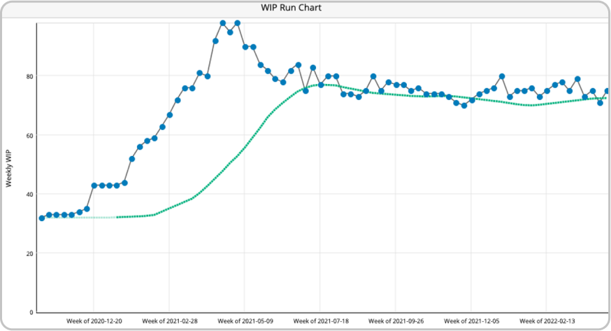 How to Improve Engineering Workflow Management | Case Study