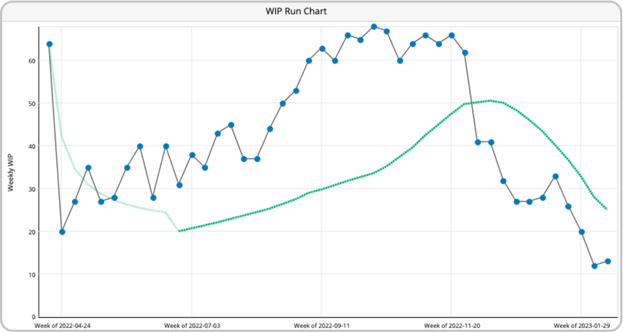 wip-run-improve-flapper