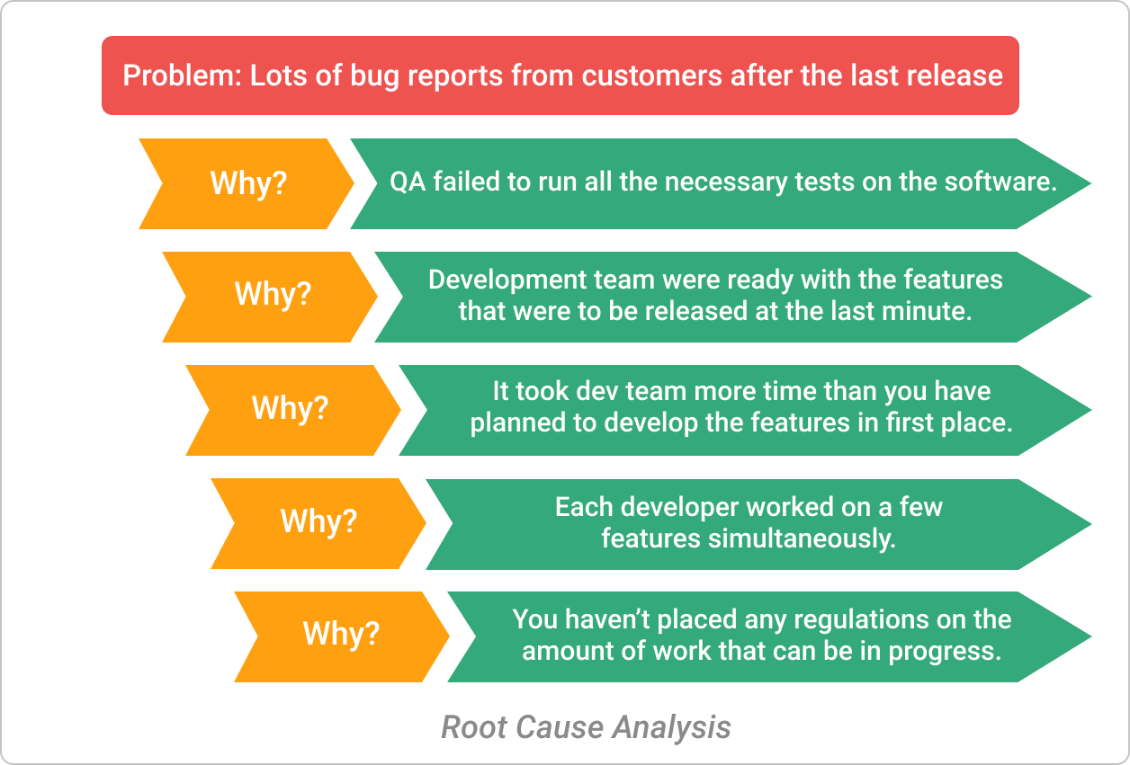 Process improvement. Process Improvement это. Cip Continuous Improvement process. Программы Continuous Improvement. Continuous Improvement process о нем.