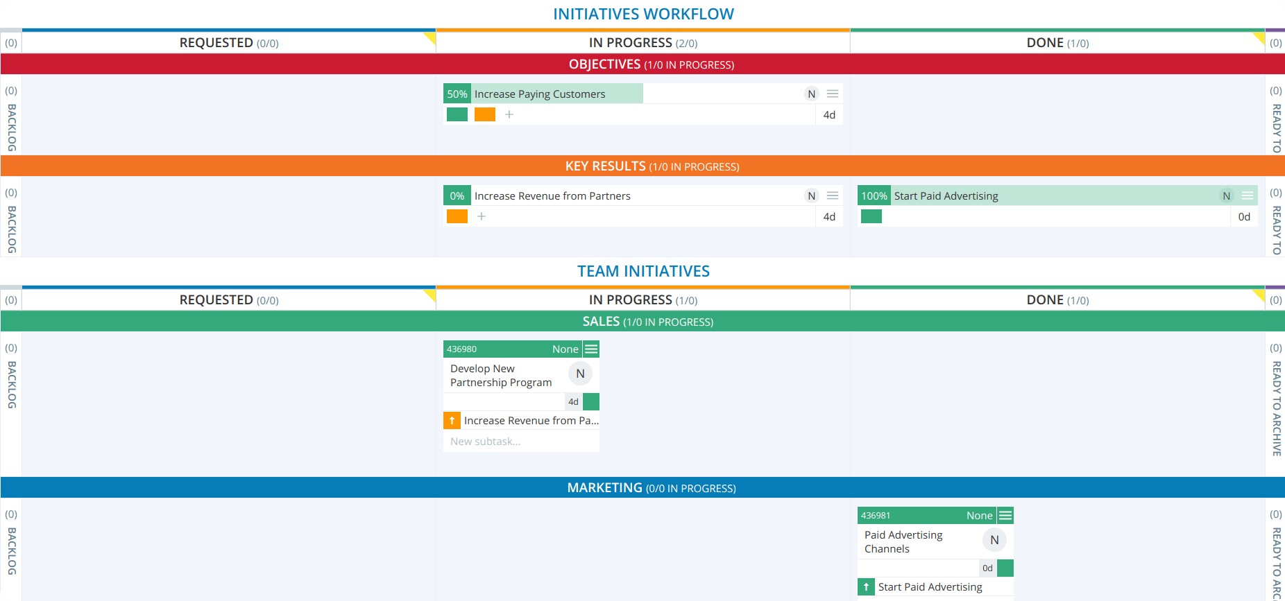 swimlanes em nível empresarial