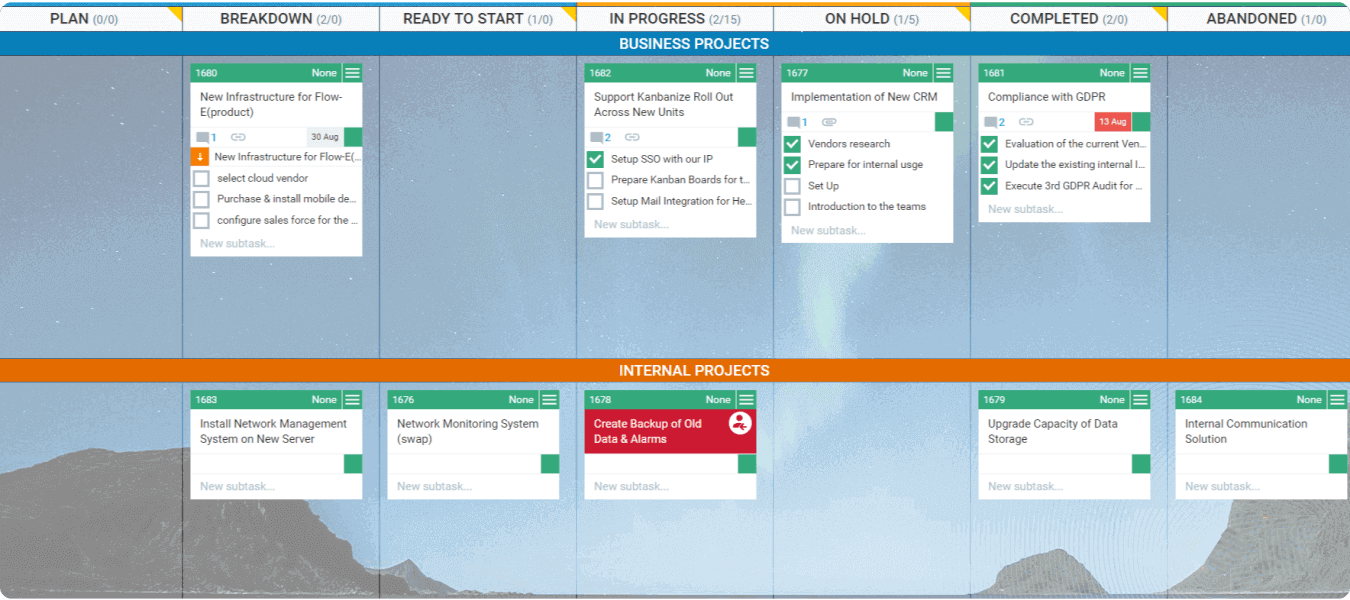 IT portfolio board example
