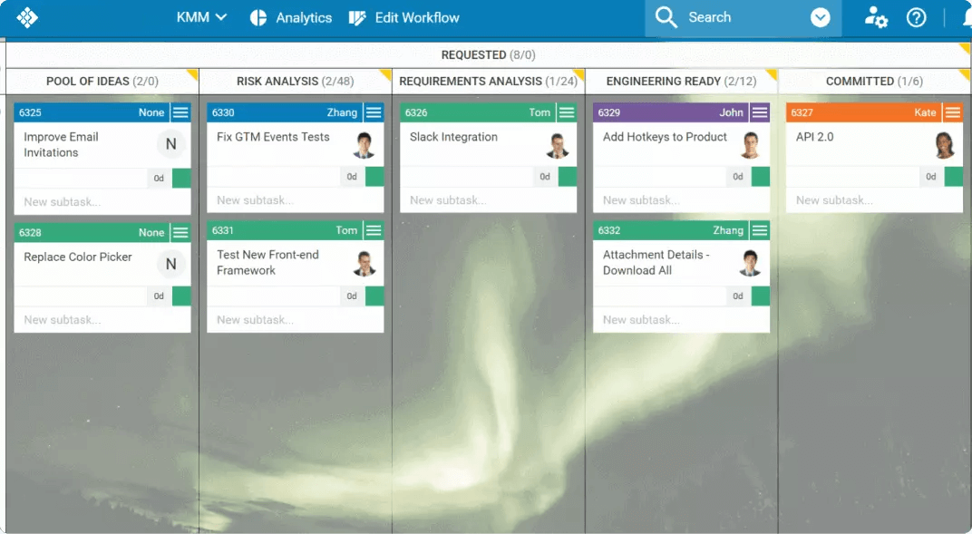 breakdown kanban requested area