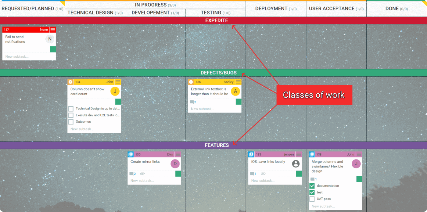classes of work kanban