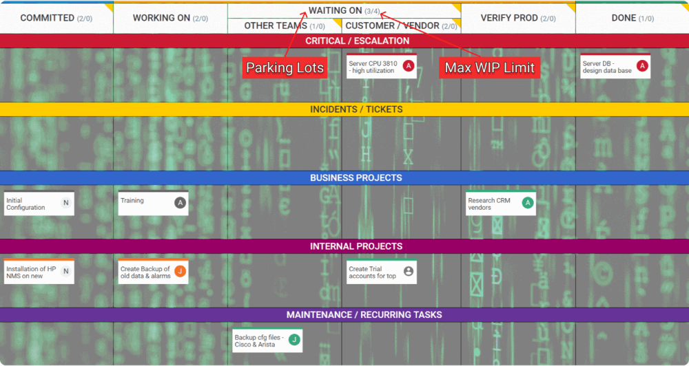 parking lots kanban