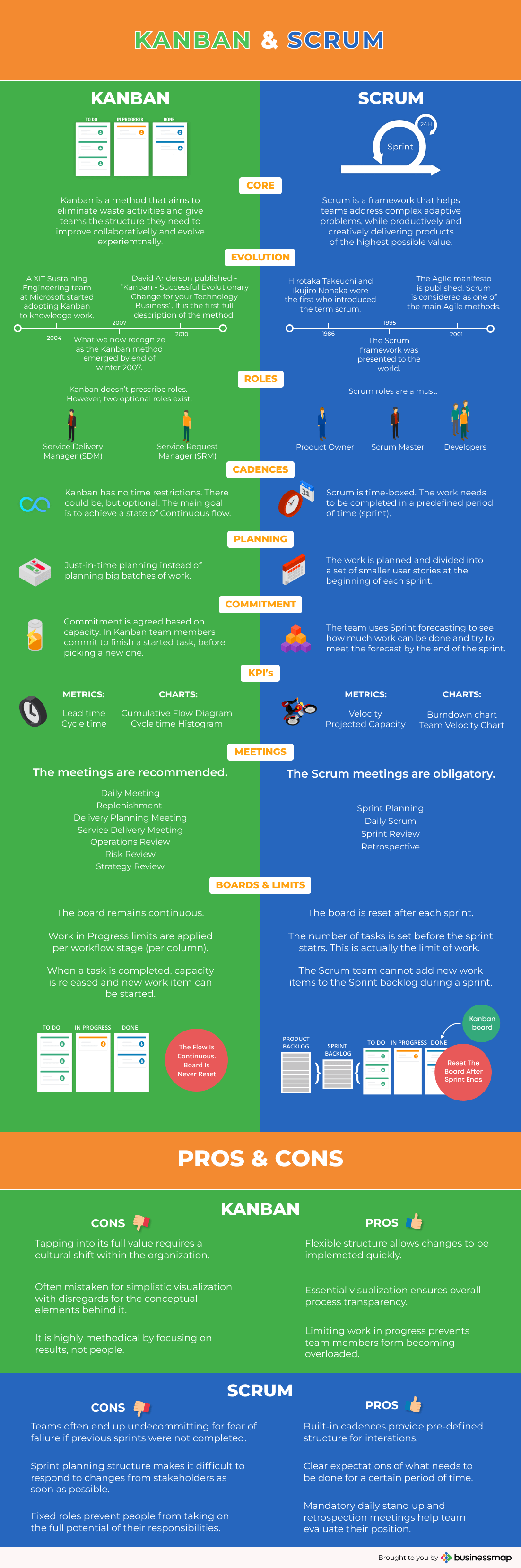 kanban vs scrum infographic