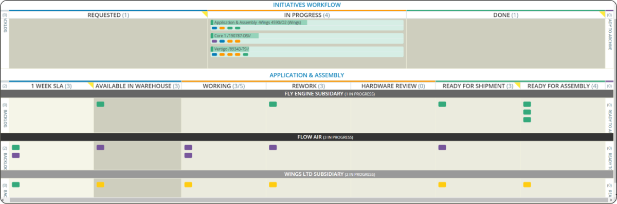 processo de fabricação dividido usando swimlanes
