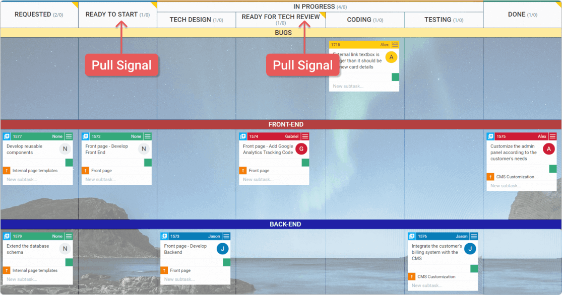 Kanban Pull