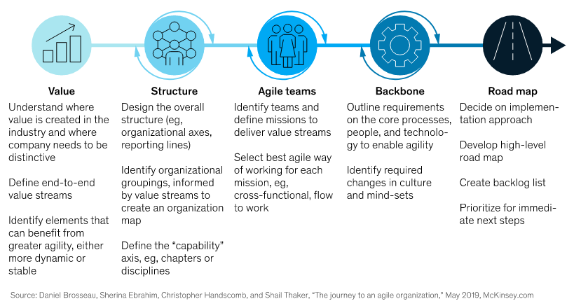 agile application in pharma