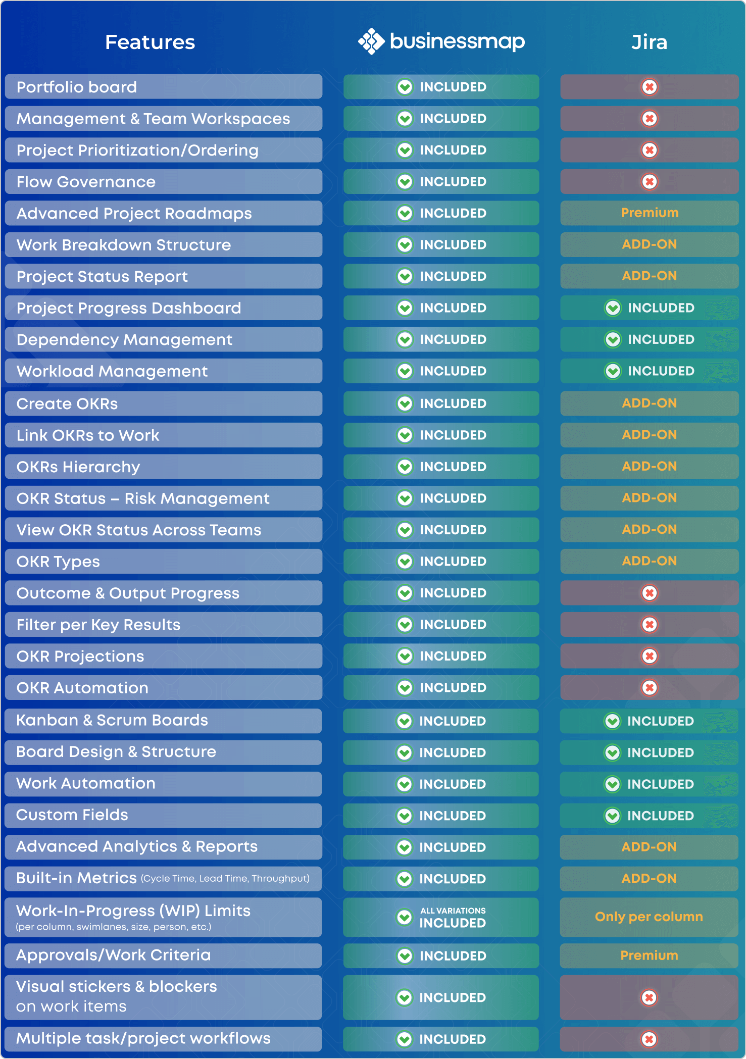 businessmap vs jira comparison