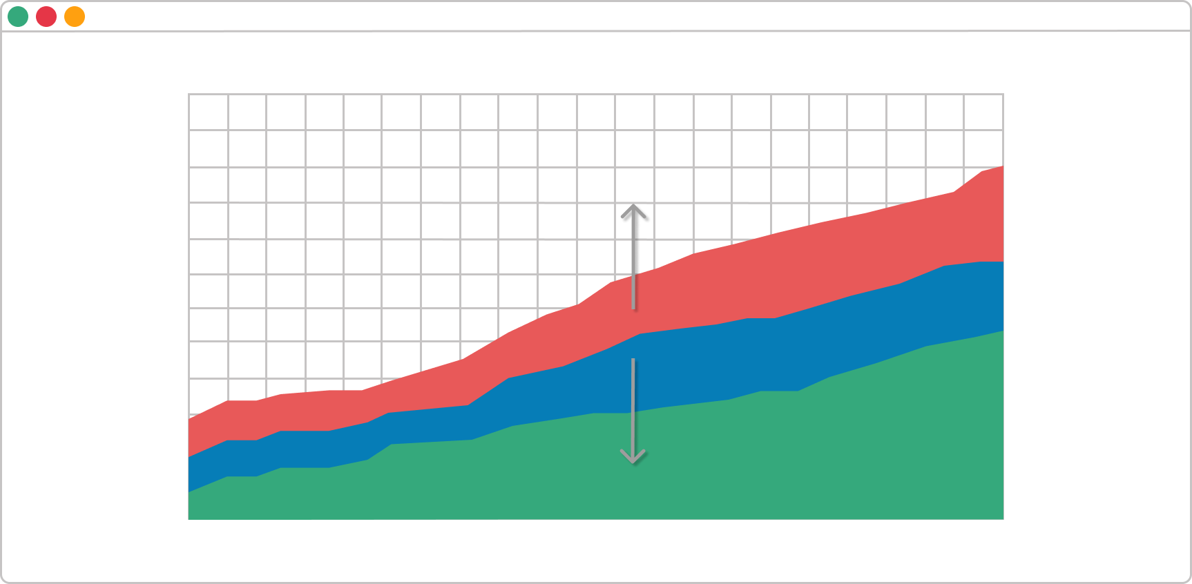 Bottleneck on a CFD
