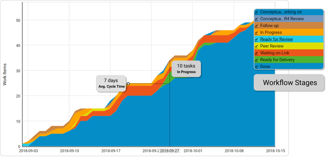 Scrum Estimation Techniques