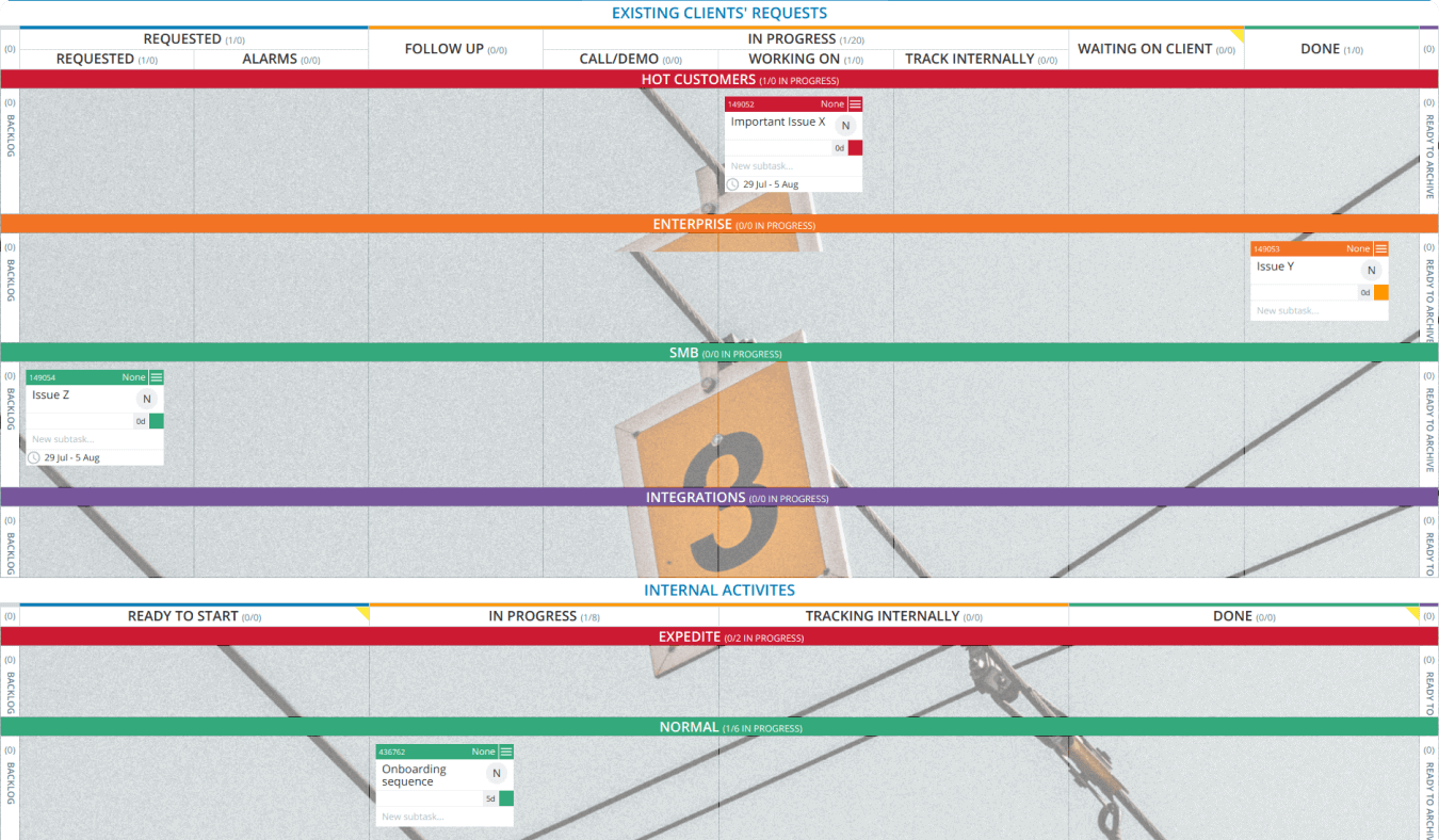 swimlanes no kanban na Businessmap