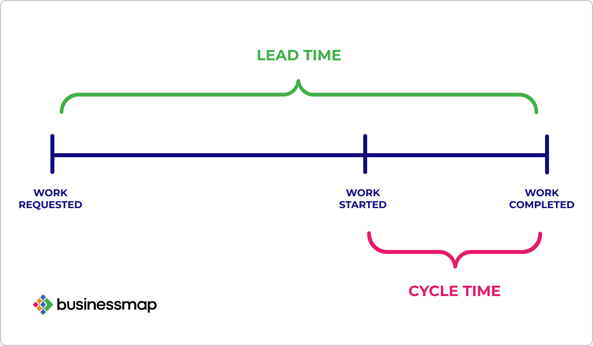 cycle time and lead time