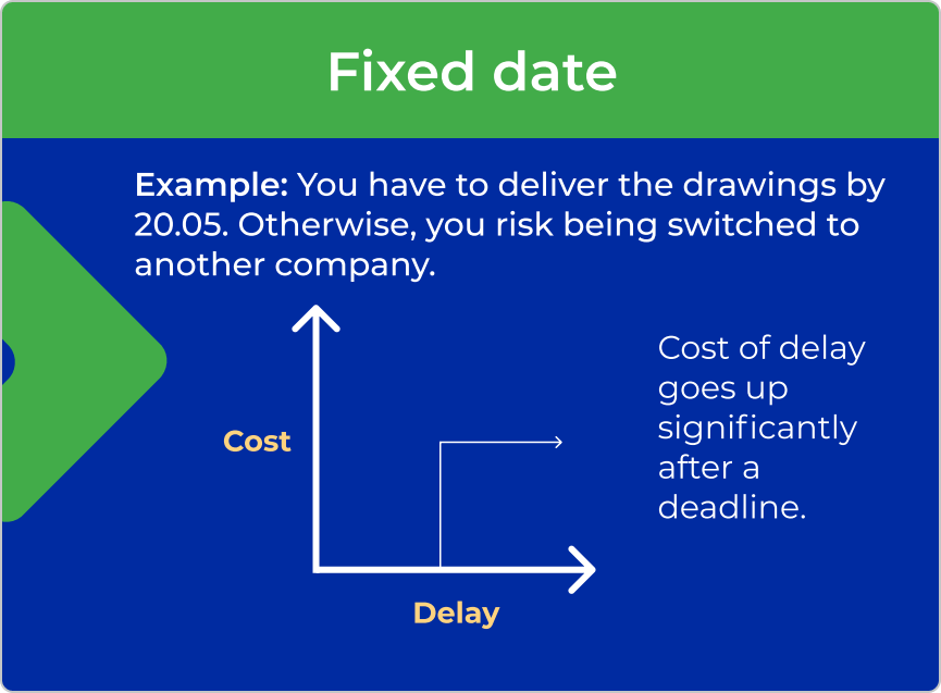 cos data de entrega fixa