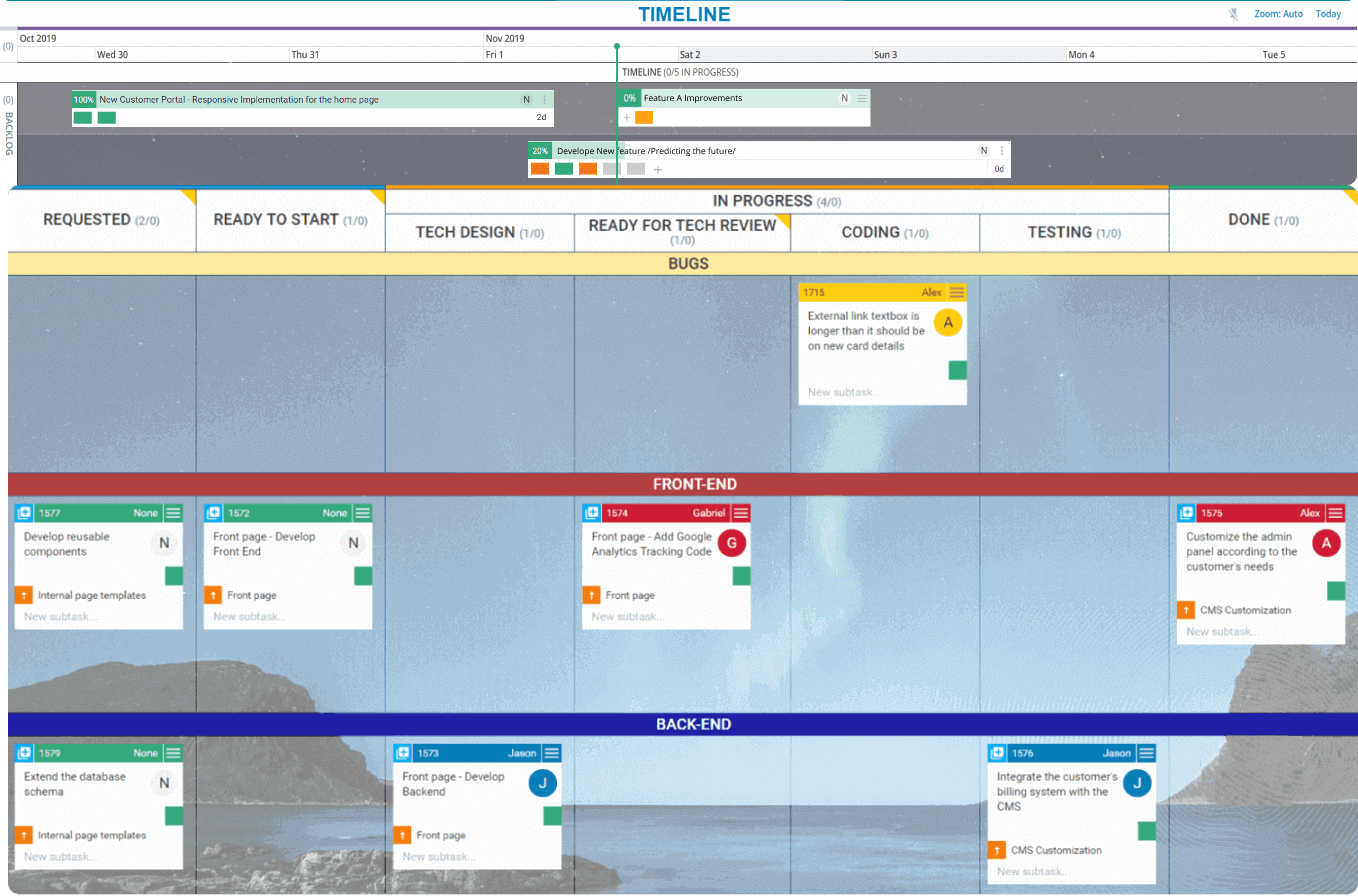 Front-end/Back-end Kanban Board example