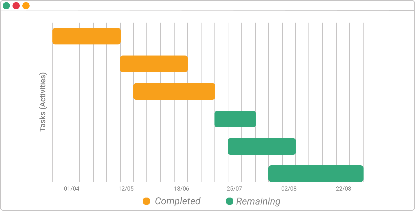 Gantt Chart example