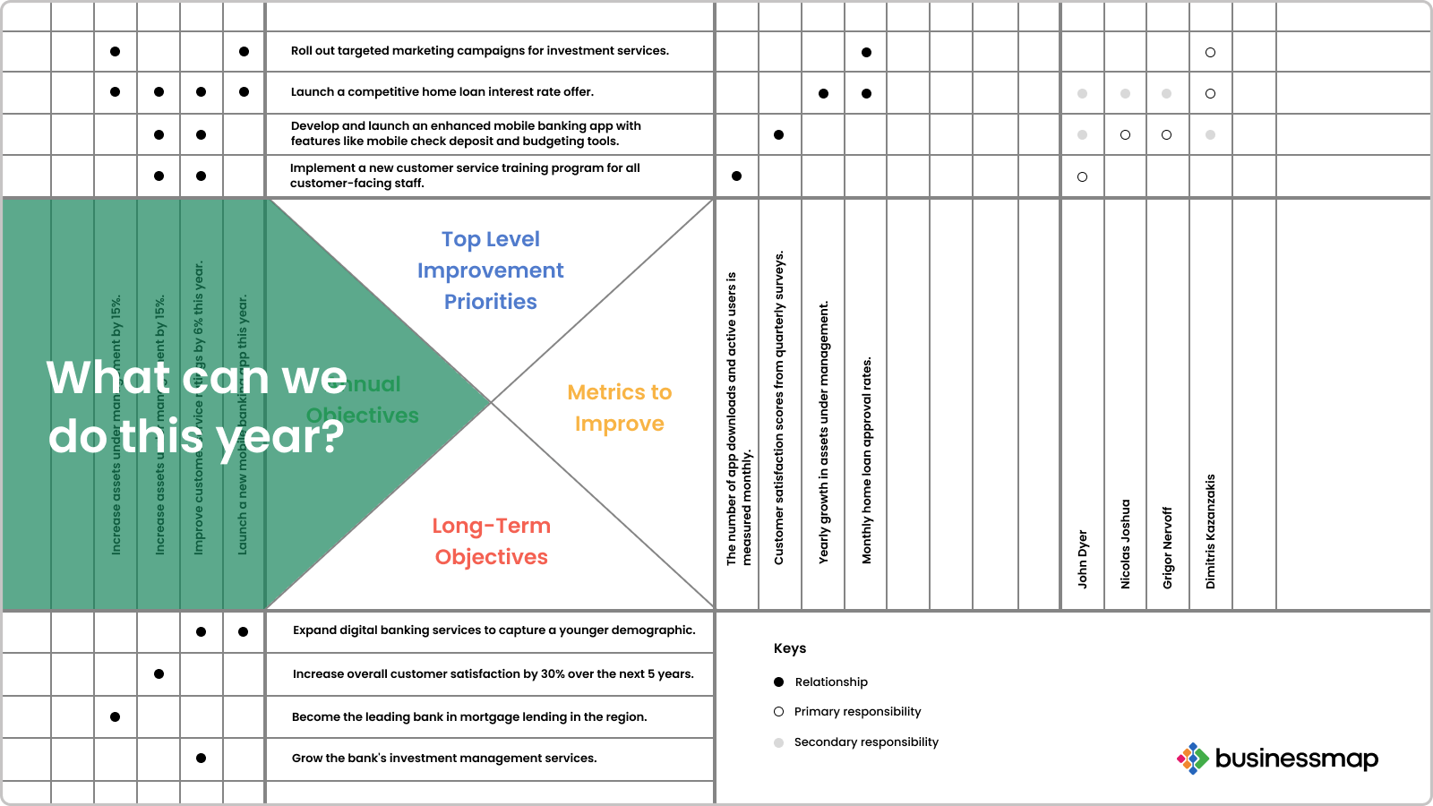 hoshin x matrix annual objectives