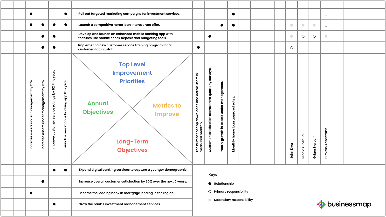 Learn All About Hoshin Kanri X Matrix. Basics Explained.