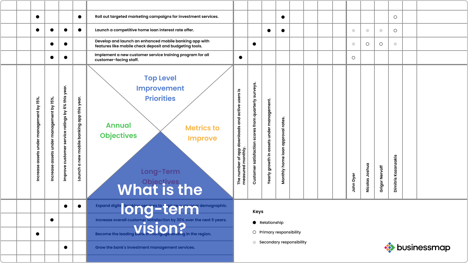 Hoshin kanri X matrix long-term objectives