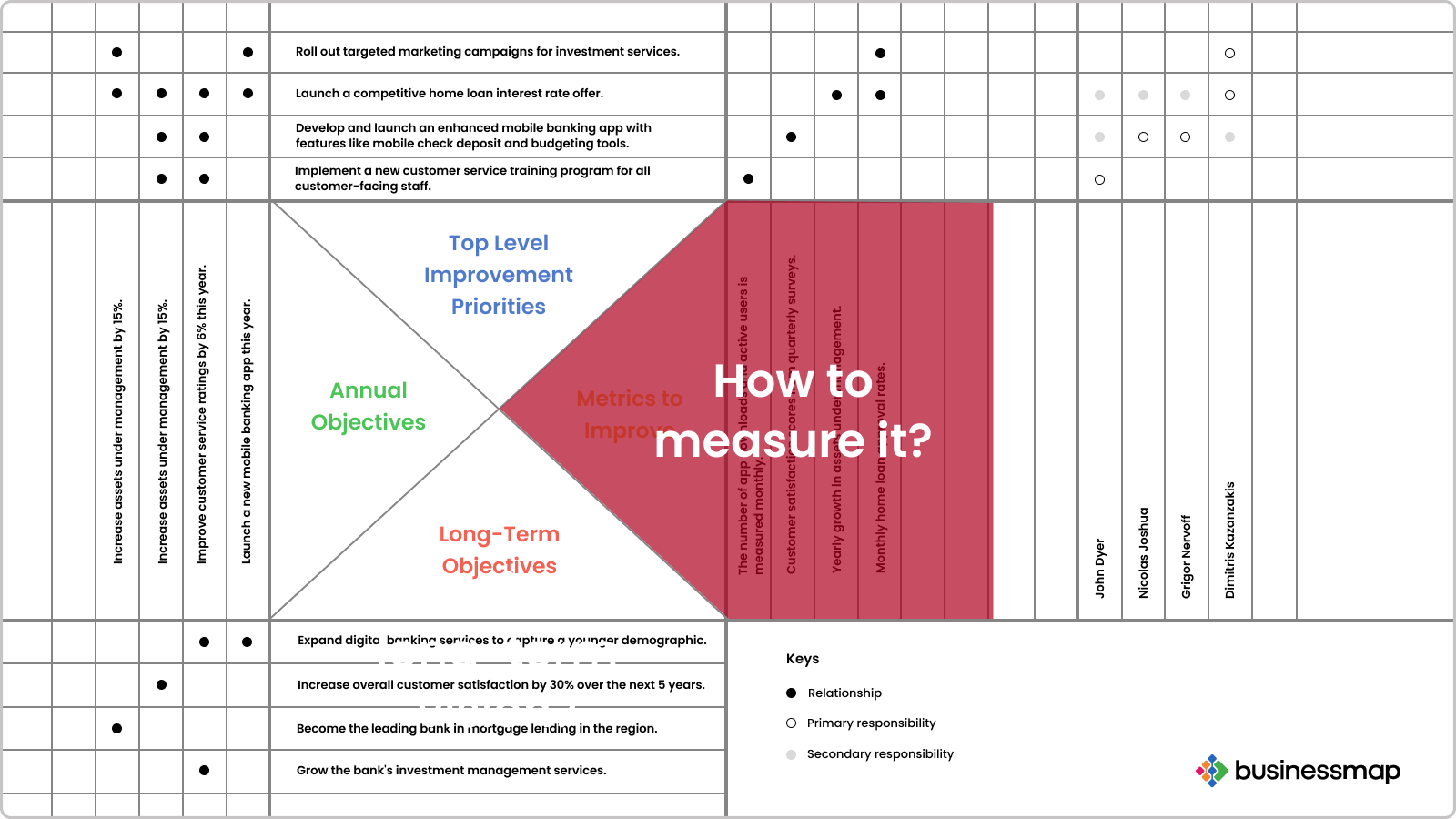 Learn All About Hoshin Kanri X Matrix. Basics Explained.