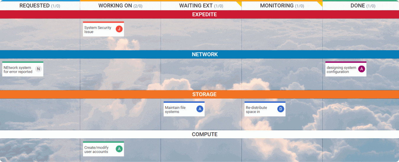 IT sysadimn kanban board