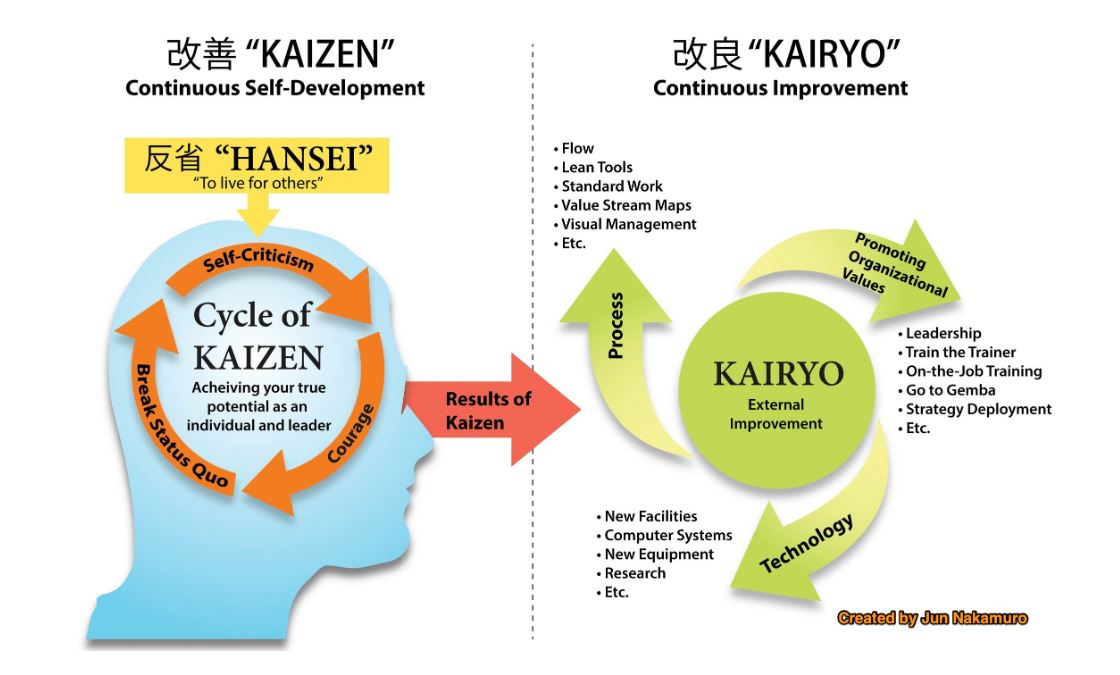 The 5 Key Principles of Kaizen and How to Apply Them in Your Business🖤 ...