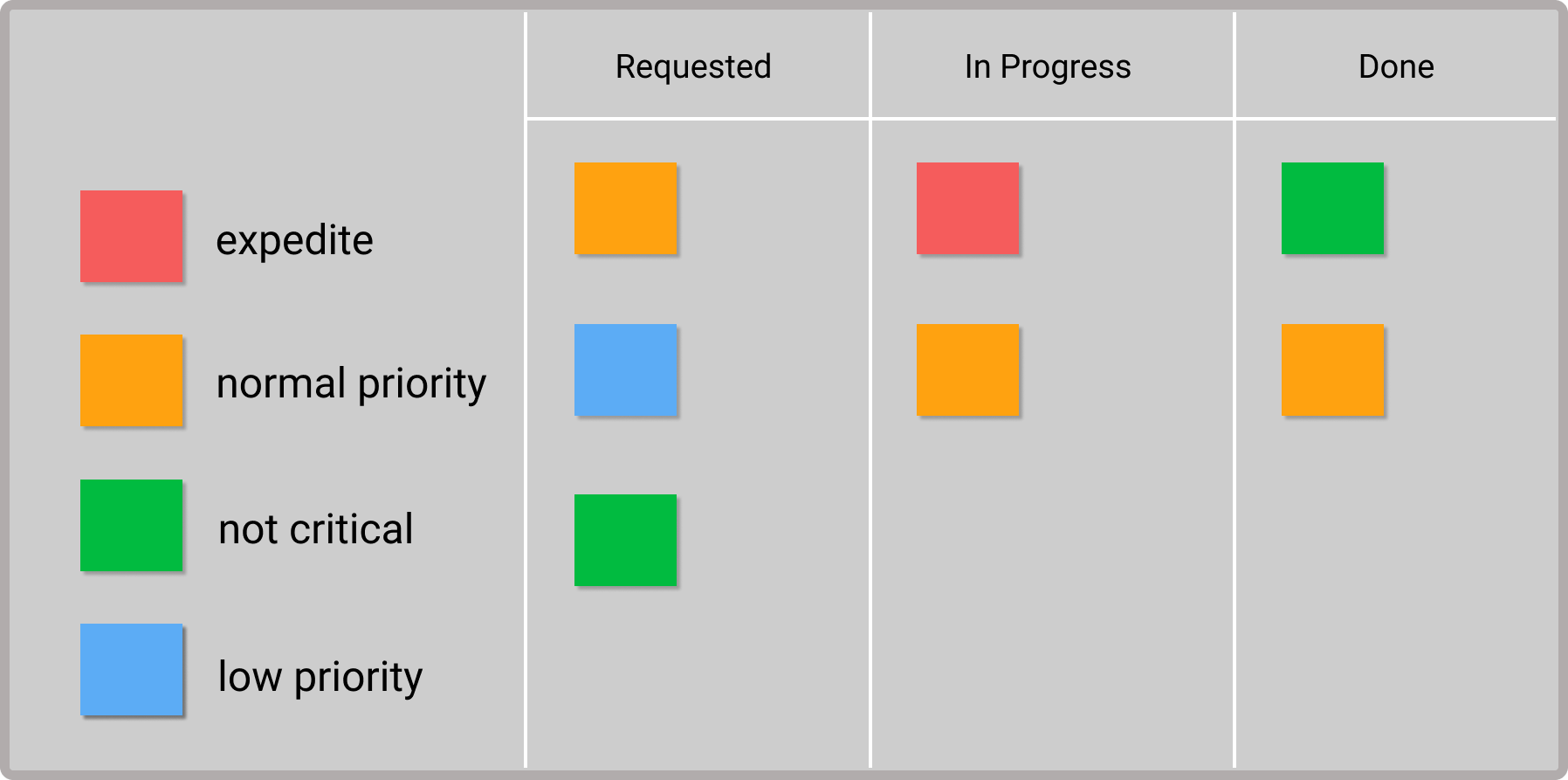 kanban color code