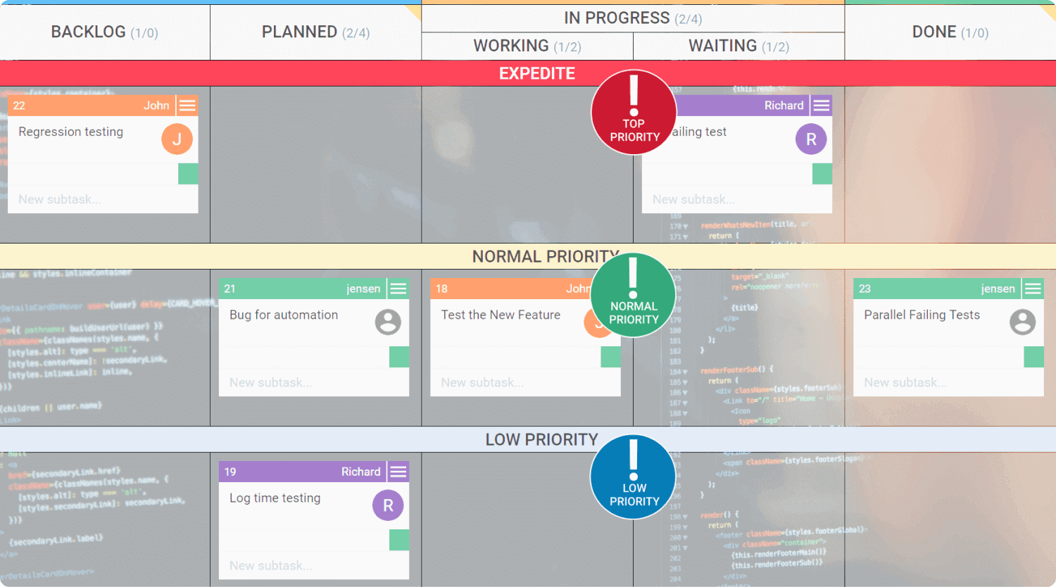 setting priorities with kanban swimlanes