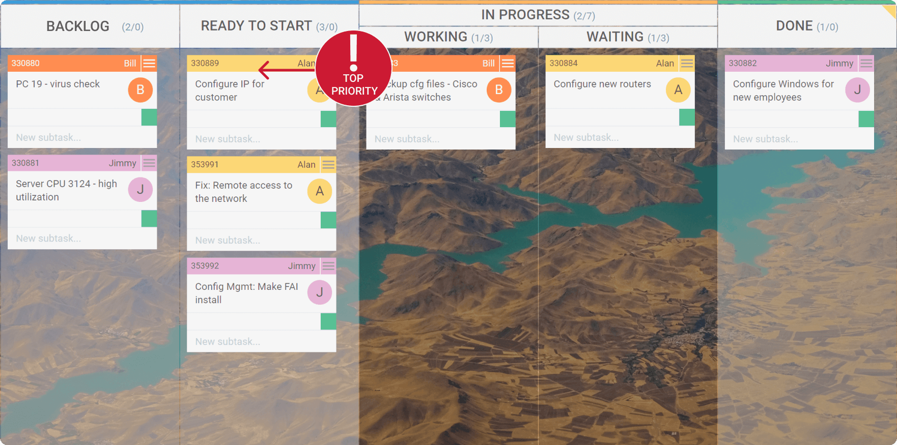 prioritizing tasks on kanban boards