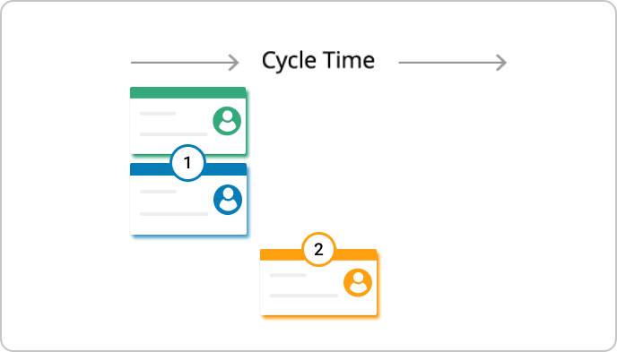 Kanban portfolio scenario 2