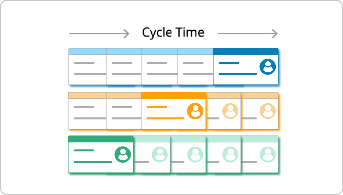 Kanban portfolio scenario 3