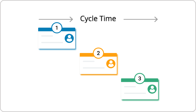 Kanban portfolio scenario 1
