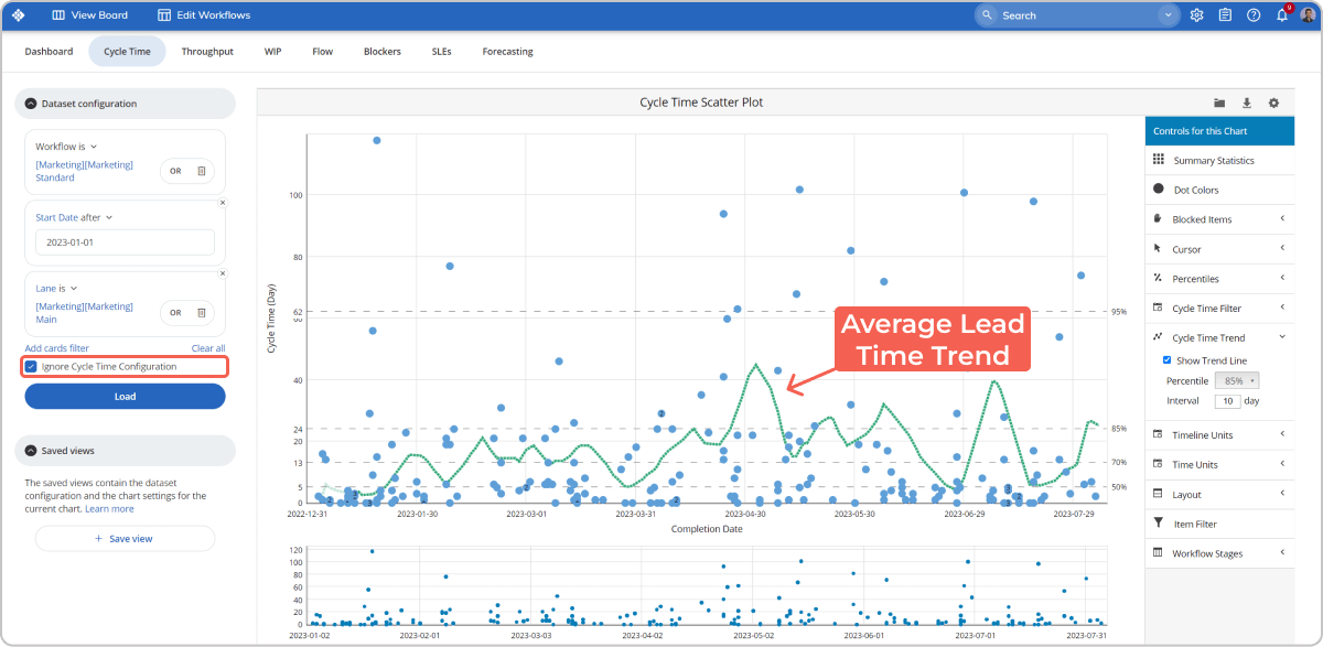 visualizando a tendência do prazo médio de entrega