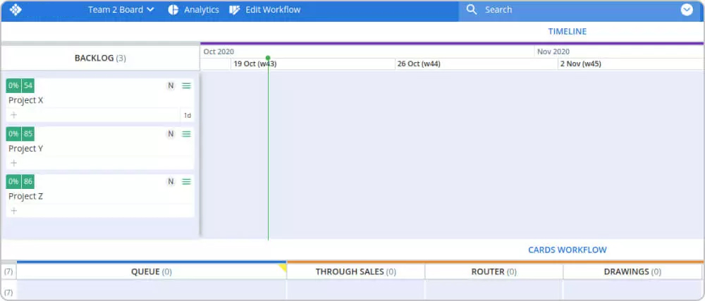 Initiatives Backlog in Kanbanize