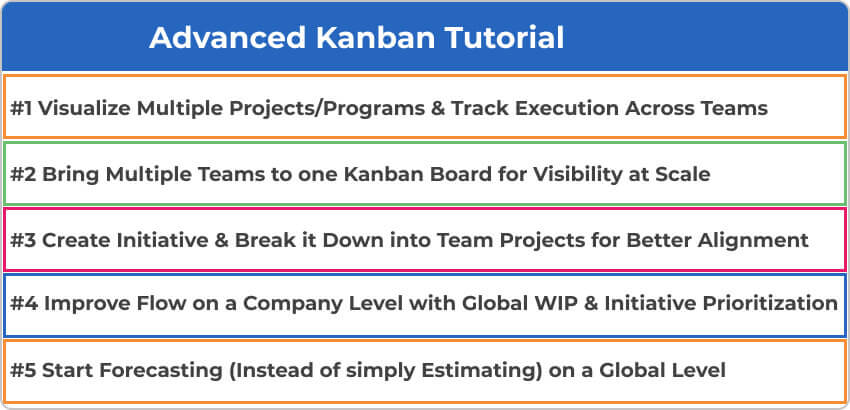 tópicos de tutoriais kanban para usuários avançados