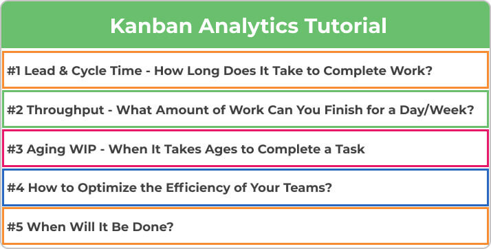 tópicos de tutoriais kanban para análise