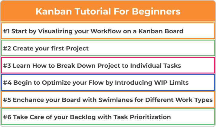 tópicos de tutoriais kanban para iniciantes