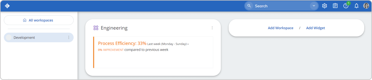 eficiência de processo no painel do Businessmap
