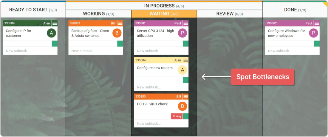 wip limits and bottleneck on a work management board