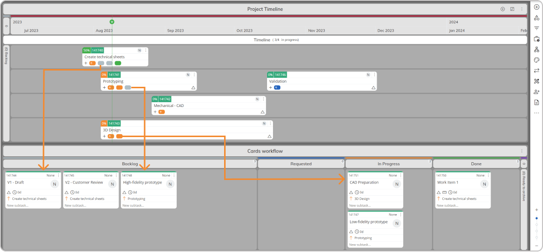 using timeline workflow for project visibility