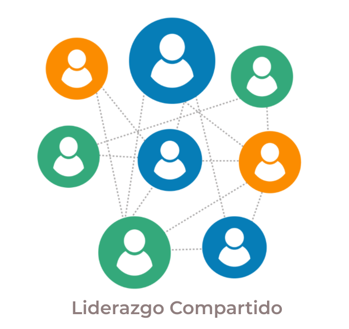 liderazgo compatido