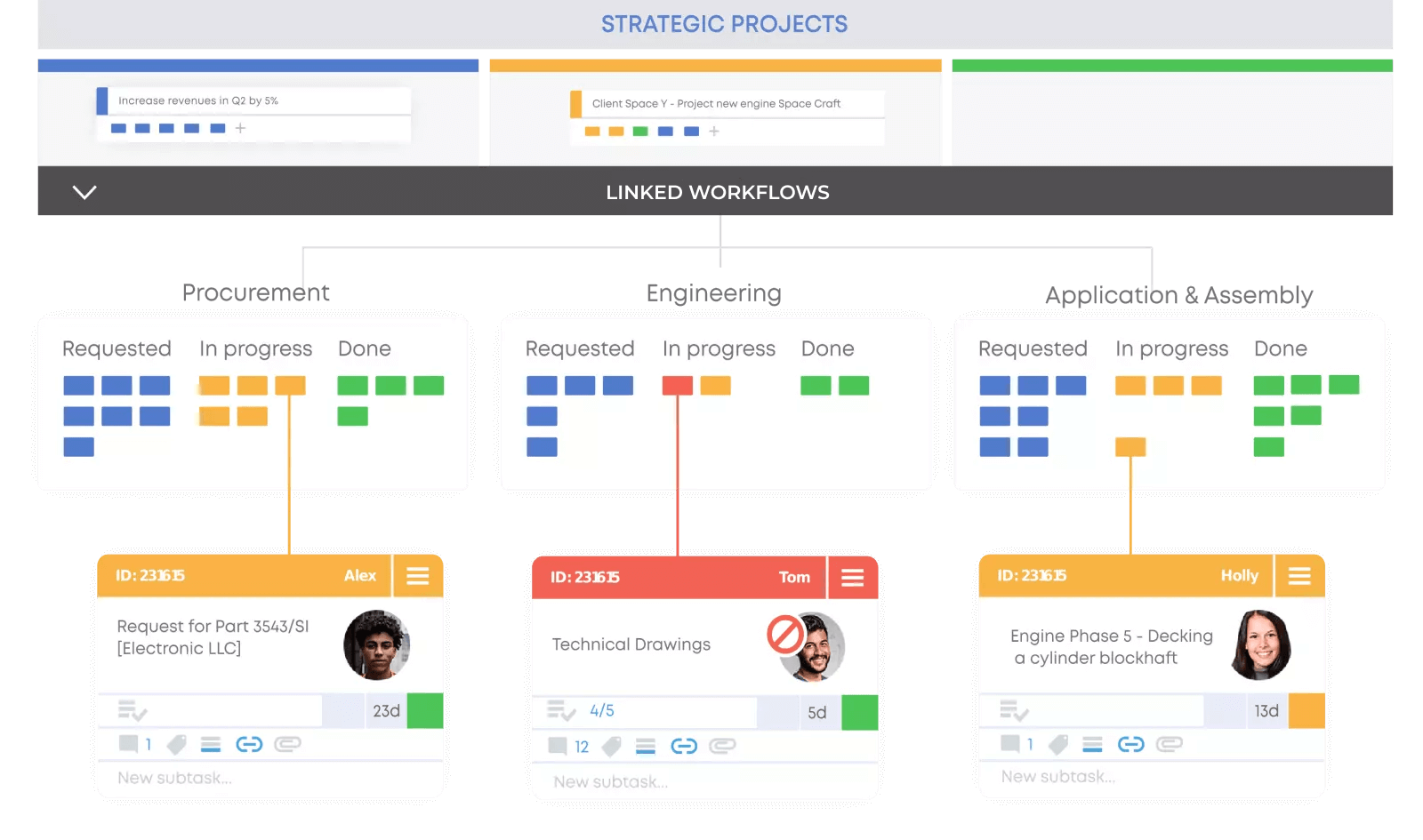 linked workflows