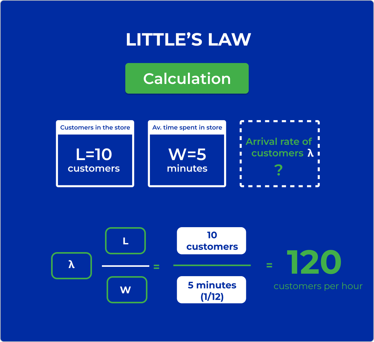 divide-decimals-by-whole-numbers-definition-properties-examples-byjus