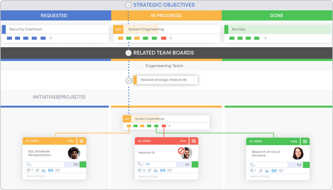 11 Kanban Software to Streamline Your Workflow