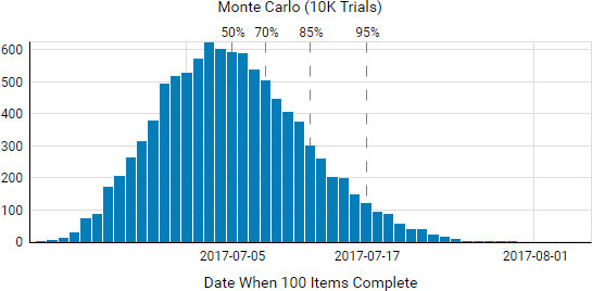 Kanban-Portfolio-Management-Board