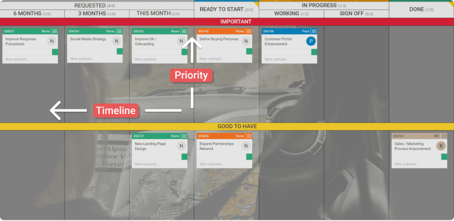 Kanban-Portfolio-Roadmap