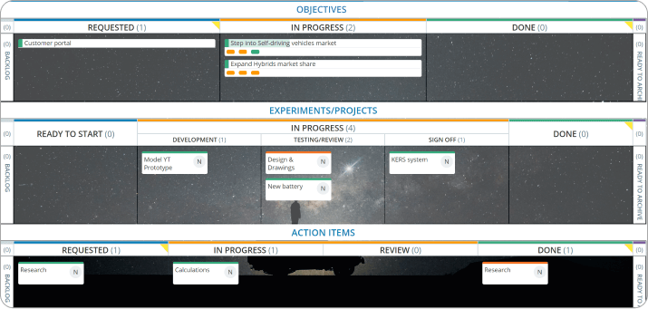quadro de portfólio estratégico