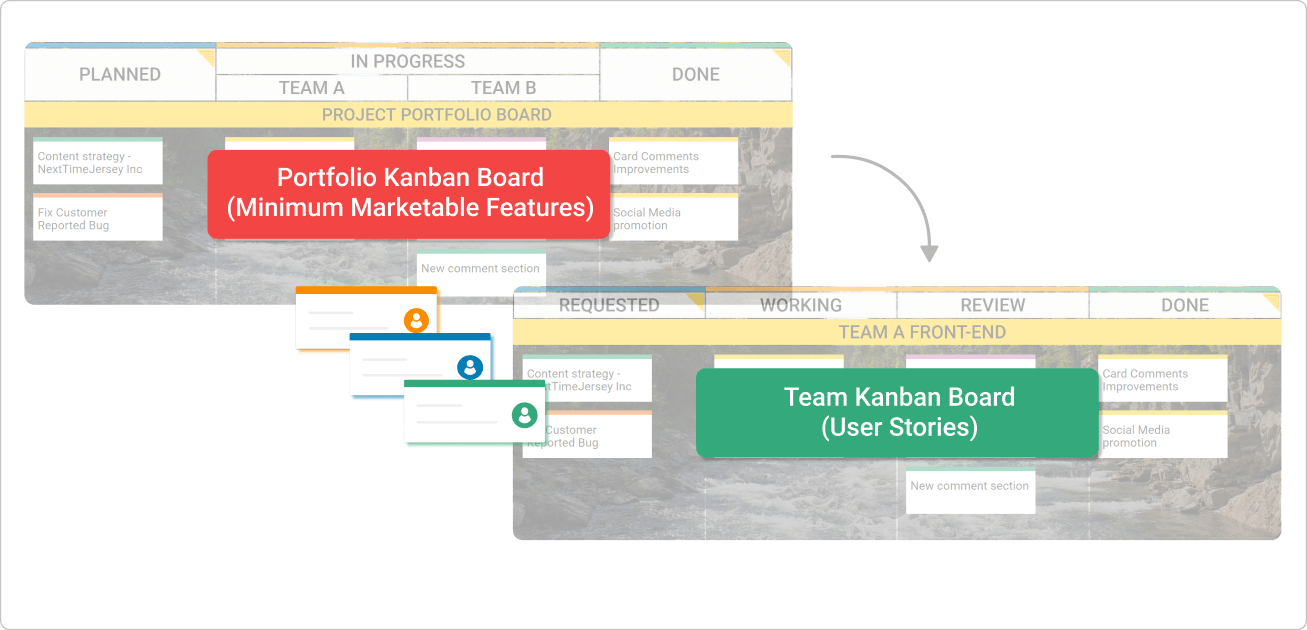 Portfolio board with mmfs and stories